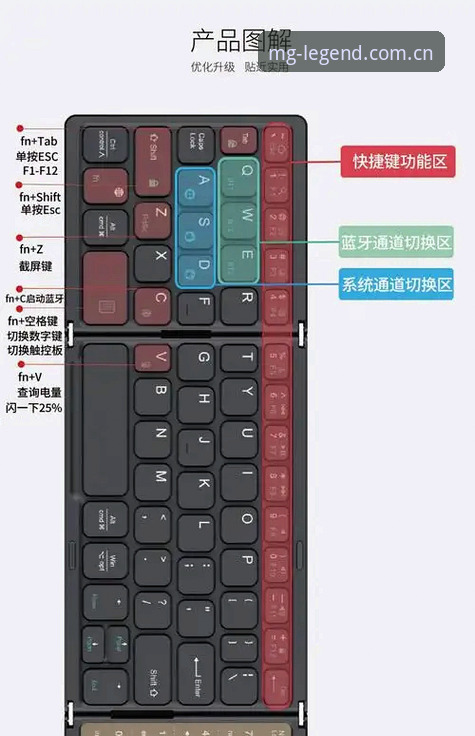 MG老虎机手机版实用指南：技术评测与下载全解析