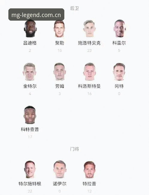 德国队世界杯名单出炉，诺伊尔时隔两年回归，本届世界杯能否在MG游戏平台见证奇迹？